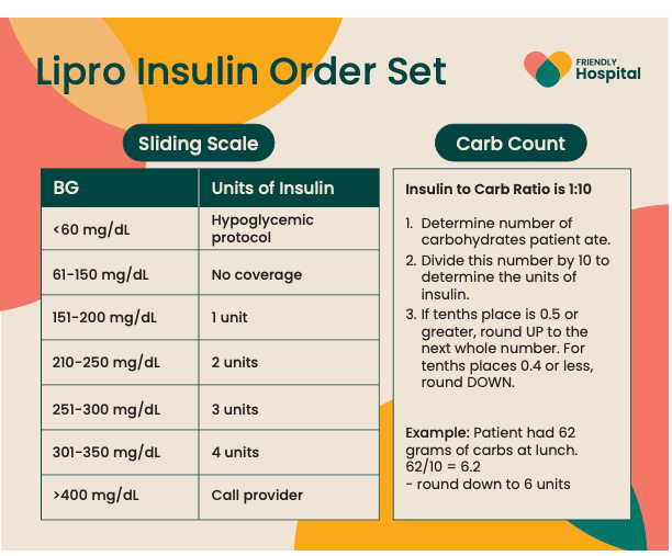 TableTop Case Study Kit - Type 2 Diabetes